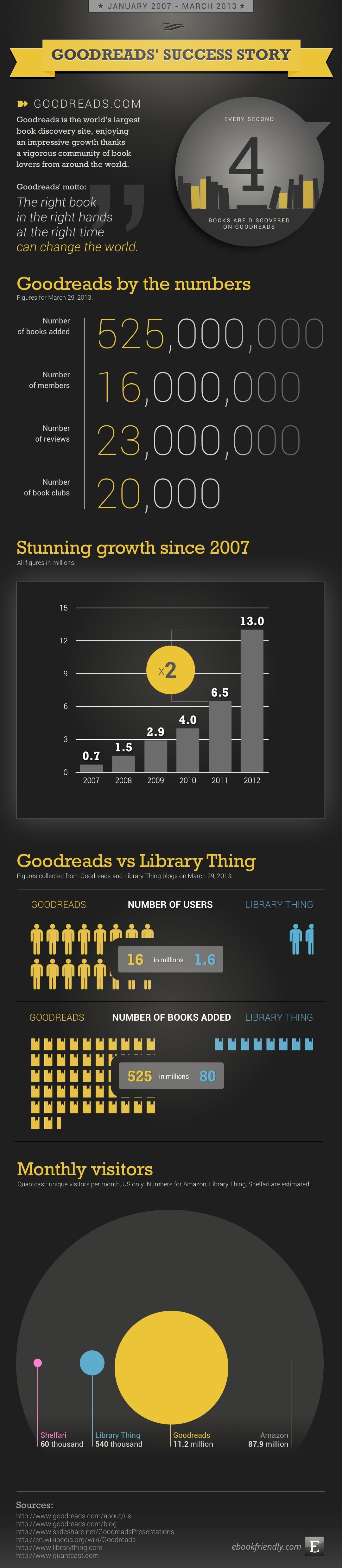 Goodreads-success-story-infographic[1]