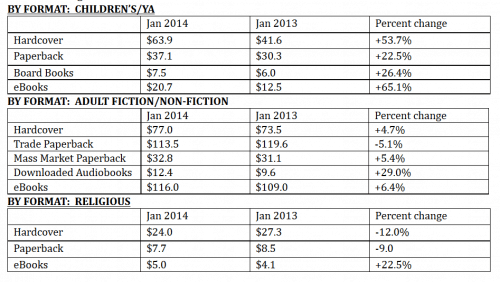 aap statshot january 2014 breakdown